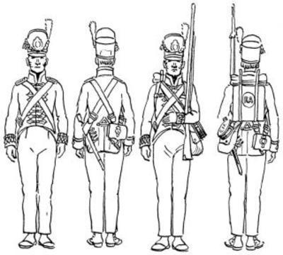 British Foot Artillery ( SINGLE FIGURE )